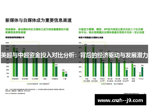 英超与中超资金投入对比分析：背后的经济驱动与发展潜力