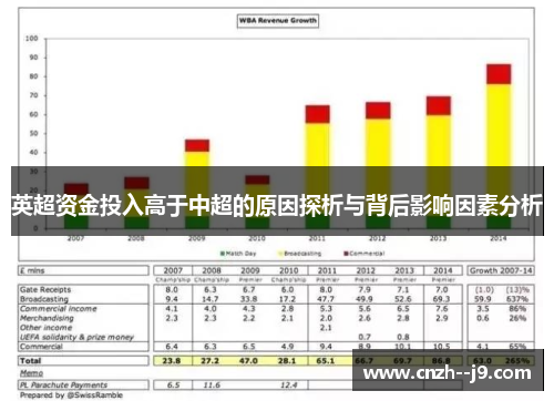 英超资金投入高于中超的原因探析与背后影响因素分析