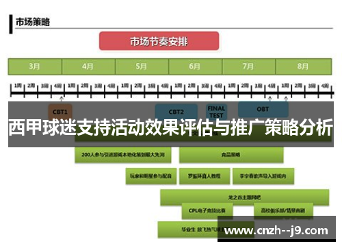 西甲球迷支持活动效果评估与推广策略分析 西甲球迷支持活动效果评估与推广策略分析
