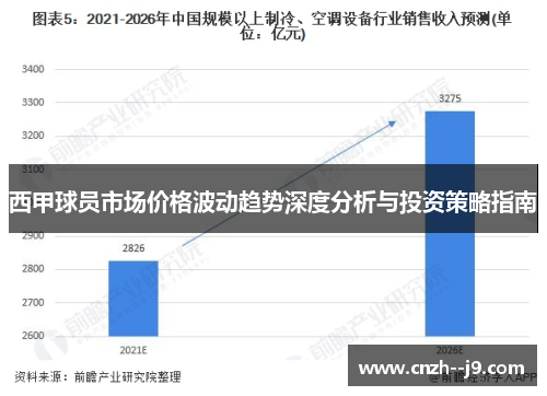 西甲球员市场价格波动趋势深度分析与投资策略指南