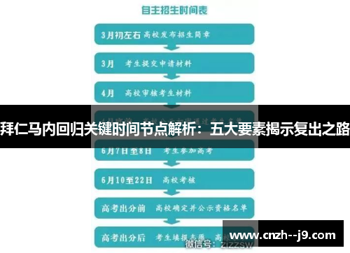 拜仁马内回归关键时间节点解析：五大要素揭示复出之路