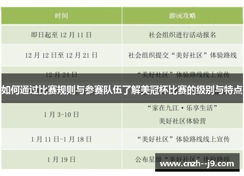 如何通过比赛规则与参赛队伍了解美冠杯比赛的级别与特点 如何通过比赛规则与参赛队伍了解美冠杯比赛的级别与特点