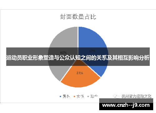 运动员职业形象塑造与公众认知之间的关系及其相互影响分析