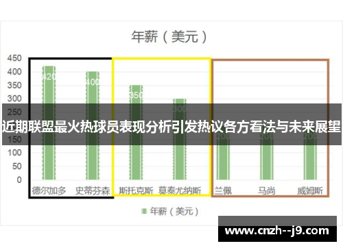 近期联盟最火热球员表现分析引发热议各方看法与未来展望