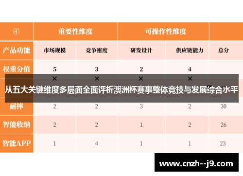 从五大关键维度多层面全面评析澳洲杯赛事整体竞技与发展综合水平 从五大关键维度多层面全面评析澳洲杯赛事整体竞技与发展综合水平