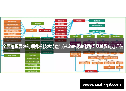 全面剖析曼联时期弗兰技术特点与进攻表现演化路径及其影响力评估 全面剖析曼联时期弗兰技术特点与进攻表现演化路径及其影响力评估