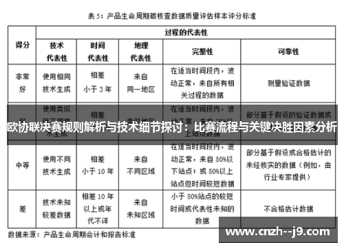 欧协联决赛规则解析与技术细节探讨：比赛流程与关键决胜因素分析