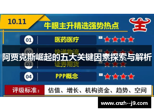 阿贾克斯崛起的五大关键因素探索与解析 阿贾克斯崛起的五大关键因素探索与解析