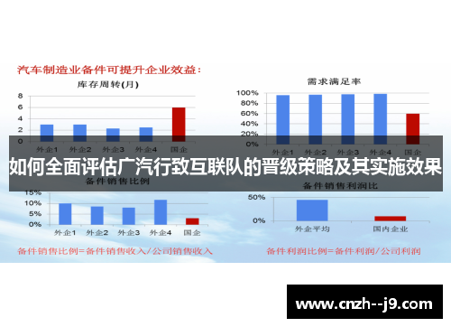 如何全面评估广汽行致互联队的晋级策略及其实施效果
