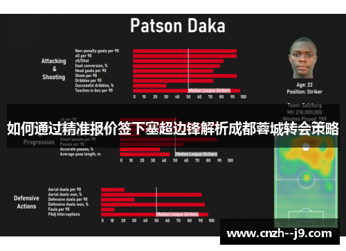 如何通过精准报价签下塞超边锋解析成都蓉城转会策略