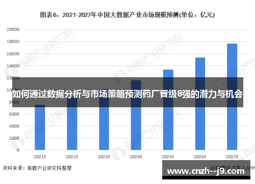 如何通过数据分析与市场策略预测药厂晋级8强的潜力与机会