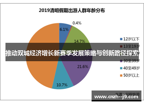 推动双城经济增长新赛季发展策略与创新路径探索 推动双城经济增长新赛季发展策略与创新路径探索