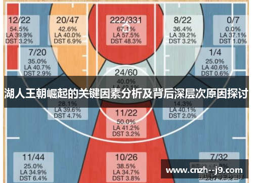 湖人王朝崛起的关键因素分析及背后深层次原因探讨 湖人王朝崛起的关键因素分析及背后深层次原因探讨