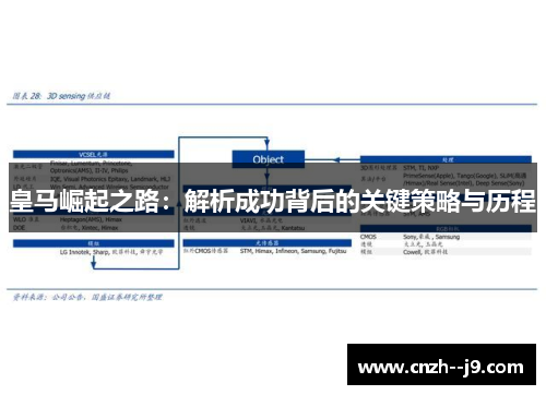 皇马崛起之路：解析成功背后的关键策略与历程