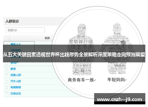 从五大关键因素透视世界杯出线形势全景解析深度策略走向预测展望