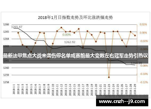最新法甲焦点大战来袭伤停名单成赛前最大变数左右冠军走势引热议 最新法甲焦点大战来袭伤停名单成赛前最大变数左右冠军走势引热议