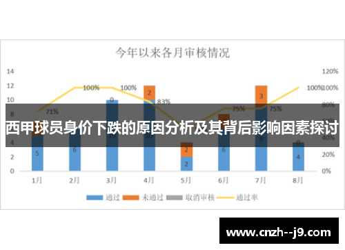 西甲球员身价下跌的原因分析及其背后影响因素探讨