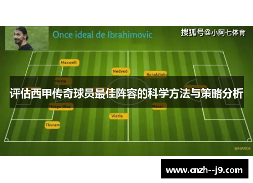 评估西甲传奇球员最佳阵容的科学方法与策略分析 评估西甲传奇球员最佳阵容的科学方法与策略分析