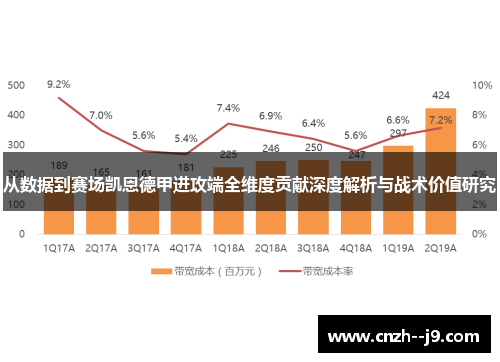 从数据到赛场凯恩德甲进攻端全维度贡献深度解析与战术价值研究